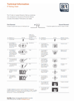 B&R Enclosures IP Ratings Chart